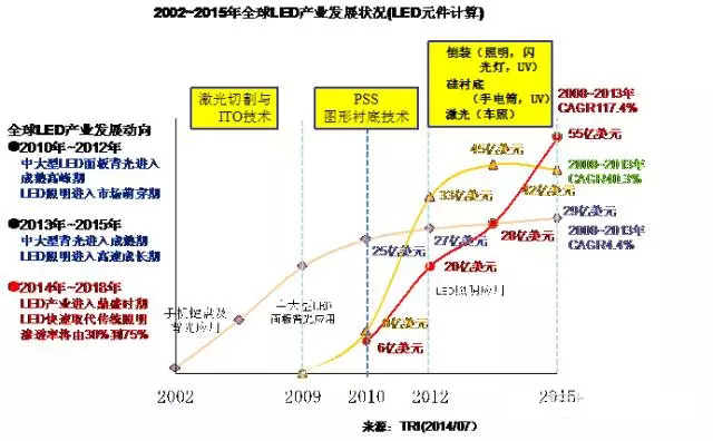 摩爾定律已死 倒裝技術燃起海茲定律的曙光