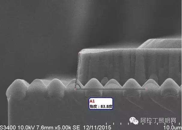 摩爾定律已死 倒裝技術燃起海茲定律的曙光