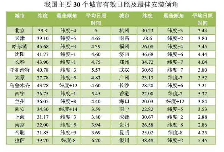 太陽能路燈的計算方法-明思維照明