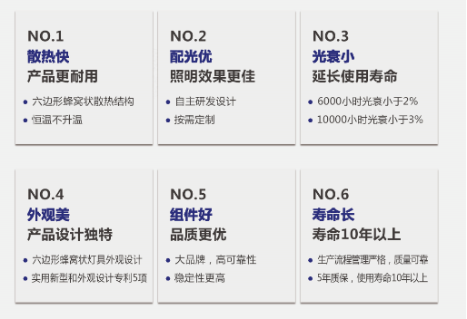 LED路燈諸多優勢，滿足道路照明要求