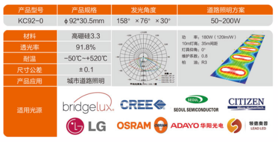 KC92-0系列LED透鏡走向國際市場