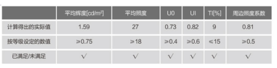 KC92-0系列LED透鏡走向國際市場
