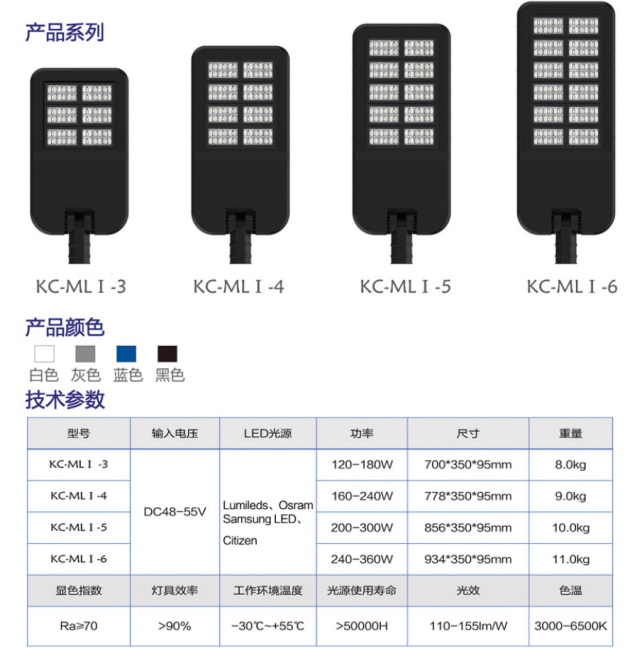 平板玻璃透鏡模組路燈規格