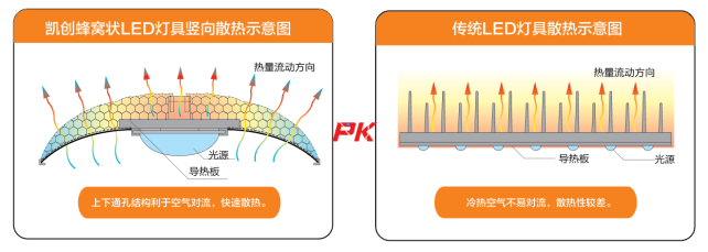 采購LED路燈別忽略了燈具的散熱性能