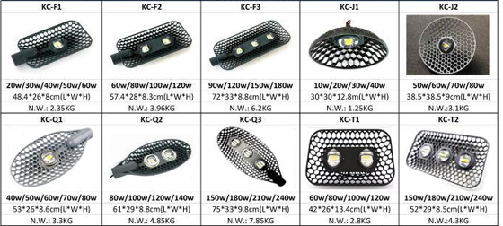 led路燈設計
