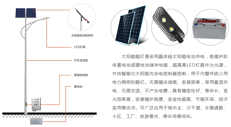 太陽能路燈示例