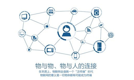物聯關系網